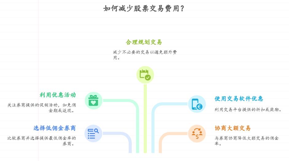最近市场行情比较好我想买股票，听说买股票要交手续费，具体咋算、咋买能省手续费呀？