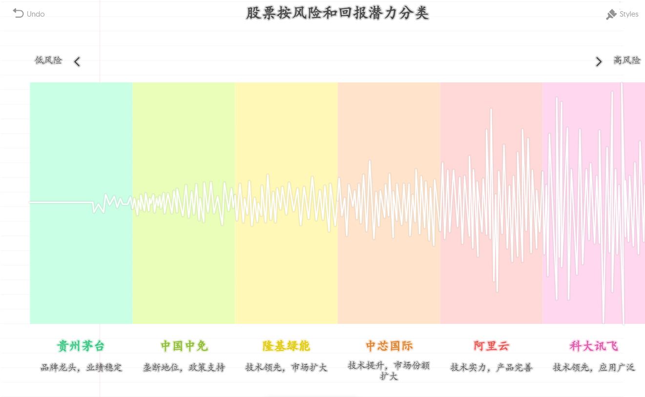 最近市场行情比较好我想买股票，我想短期赚点钱换手机，买啥股、咋买能实现呀？