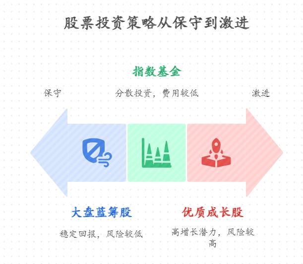 最近市场行情比较好我想买股票,我刚大学毕业手头有点积蓄,咋买股票开启理财第一步呀?