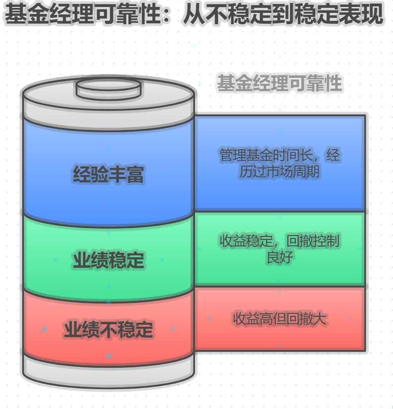 听说买基金要看基金经理,我咋知道这个基金经理靠不靠谱?他的过往业绩在哪里看?