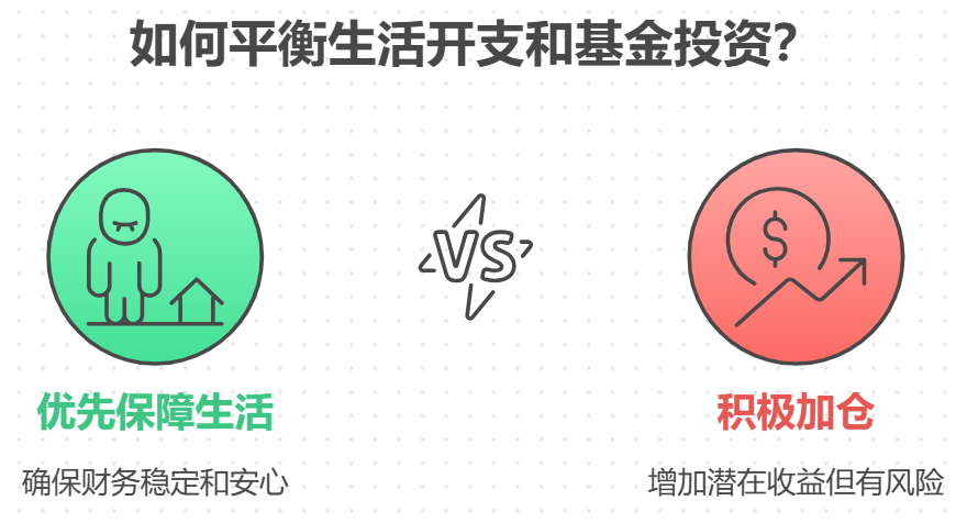 看到基金奖涨了，想加仓，可这个月生活费只剩300块了，加仓的话会不会影响正常生活？