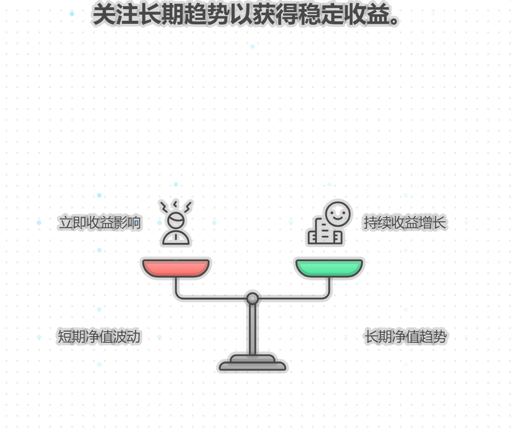 基金的单位净值每天都在变,今天1.2元,明天1.18元,这跟我赚不赚钱有直接关系吗?