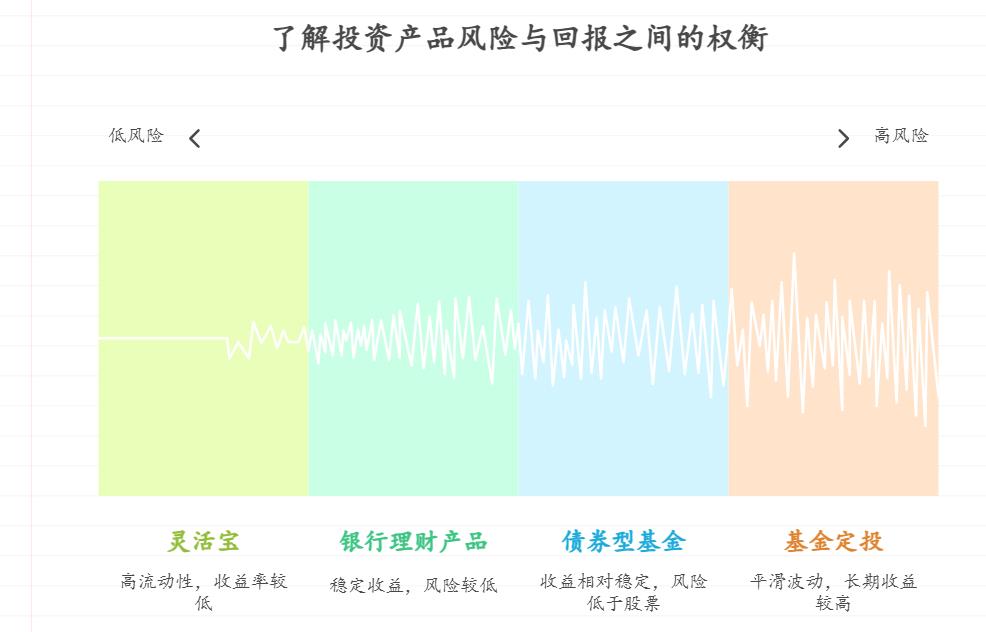 自由职业者有8万资金，希望在支付宝上找到年化收益6%以上风险低的理财产品，兼顾灵活性，有合适的产品吗？