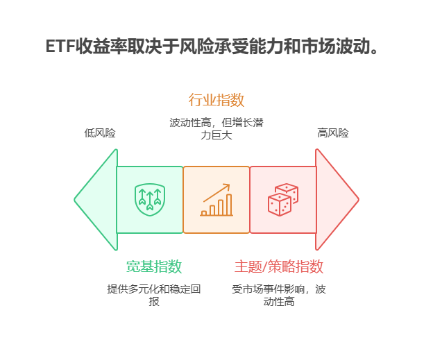支付宝定投ETF基金，长期下来能有多少收益?