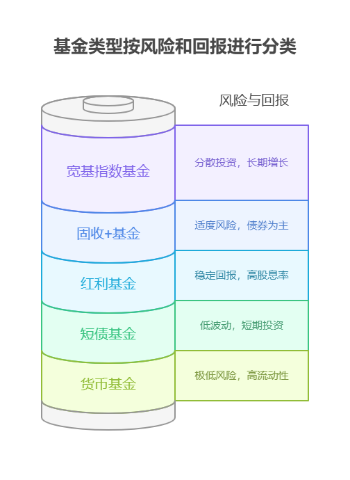 2025年在支付宝上怎么选基金?哪些基金稳定收益又高?