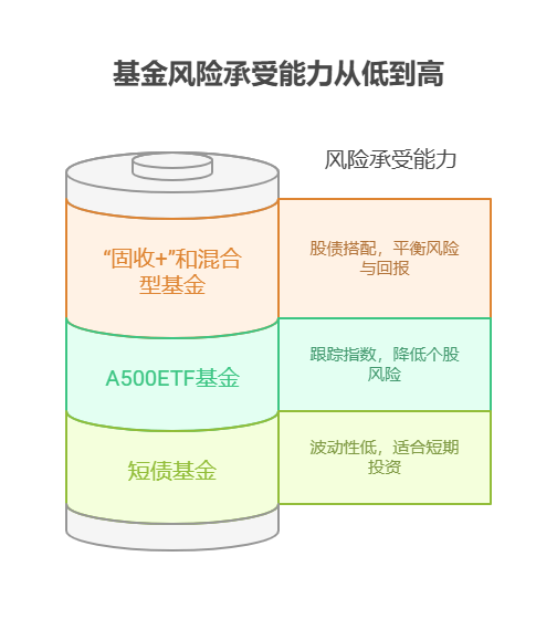 2025年最大回撤率基金一览表,新鲜出炉!