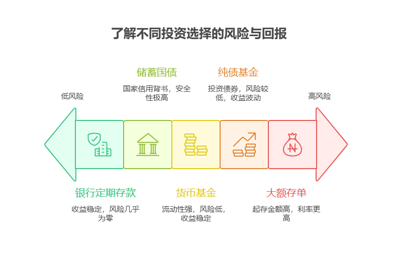 2025年适合老年人投资的理财产品有哪些?