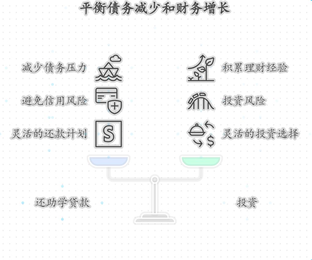 月工资3000元,优先还助学贷款还是先投资?两者如何平衡?