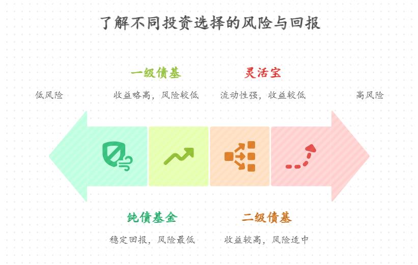 家里准备了50万购房款，短期内不买房，想在支付宝上年化收益6%以上且风险低的理财产品投资，有哪些可选择？