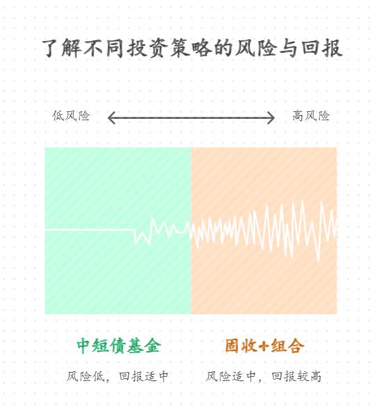 个体商户有15万流动资金，想在支付宝上找年化收益6%以上风险低的理财产品，有什么产品推荐？