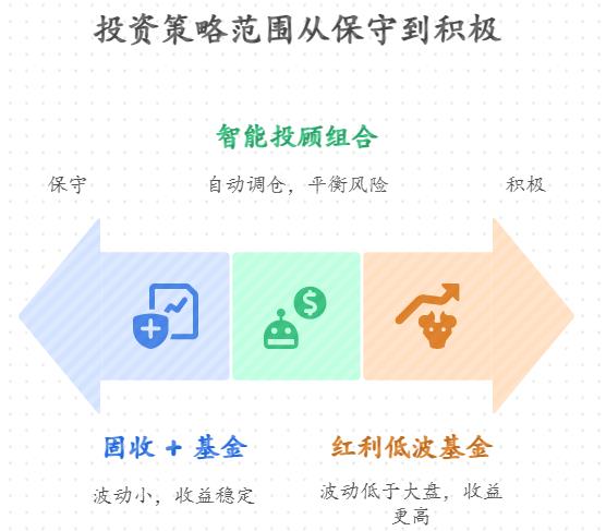 老师我有18万积蓄，想在支付宝上年化收益6%以上且风险低的理财产品，用于未来改善生活品质，有什么产品可以选择？