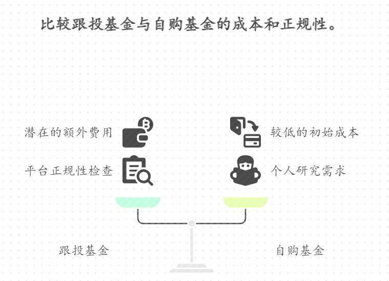 学生党想跟着大V跟投基金赚点零花钱，基金跟投要手续费不？比自己买基金贵吗？咋判断跟投平台正规不正规？