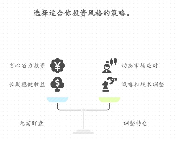 宝妈跟着跟投策略投基金,平时要自己盯盘看涨跌不?要是市场跌了,跟投策略会实时调整持仓吗?