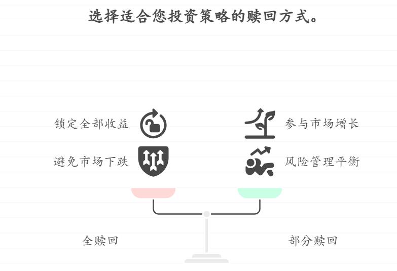 上班族定投基金攒3年首付，止盈点设多少合适？有人说10%，有人说20%，达到后是全赎回还是部分赎回更划算？