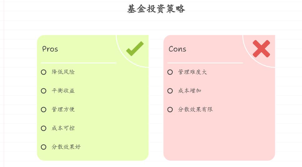 宝妈怕单只基金风险高，想分散投，基金理财要分散投吗？投几只基金算合适？会不会投太多管不过来？