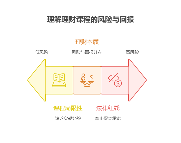老师说交2980学启牛课程稳赚，这靠谱吗?