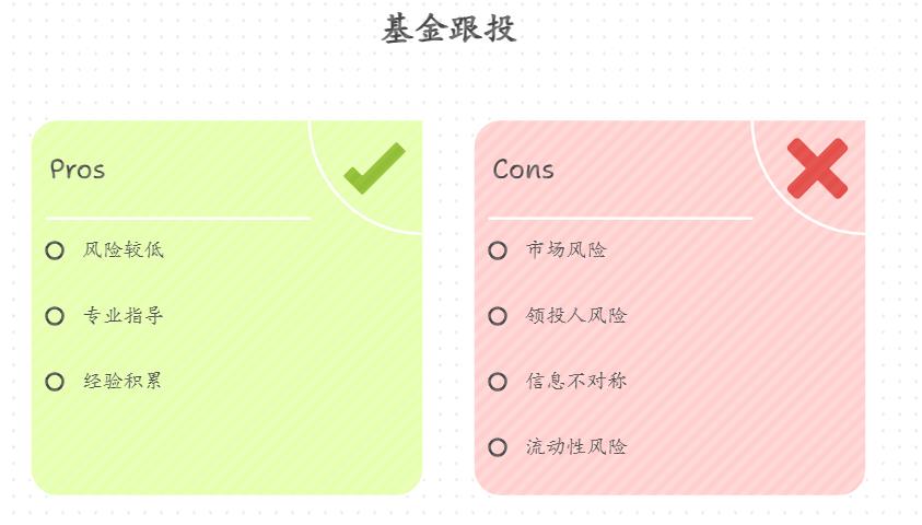 学生党纠结自己投还是跟着大V跟投,基金跟投有风险不?跟投和自己瞎买哪个风险更低?新手更适合哪种?