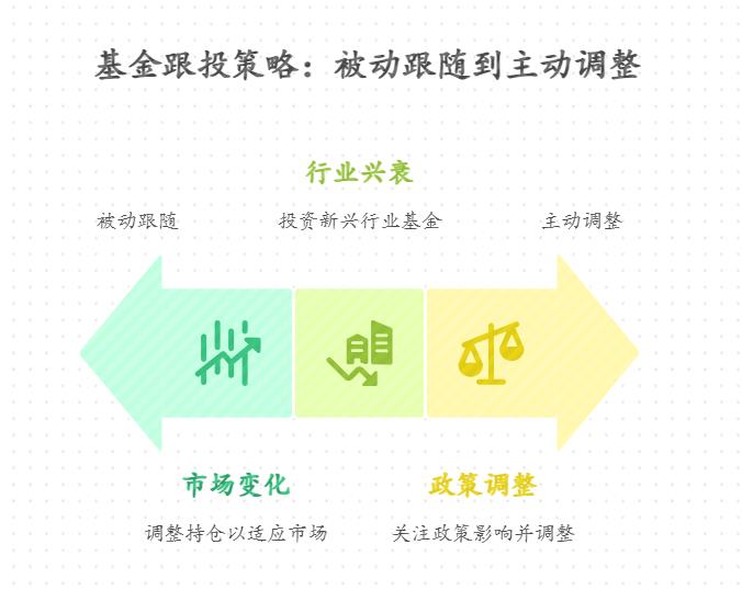 宝妈跟着跟投策略投了半年,担心策略不变会亏,基金跟投策略会变吗?跟投后要不要自己再调整持仓?