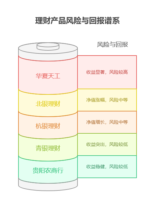 2025年新型理财产品收益率排行榜最新。