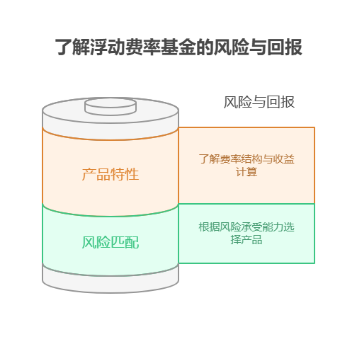 新型浮动费率理财产品在支付宝能买吗?怎么买?