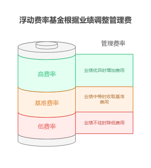 2025年支付宝有哪些浮动费率理财产品?