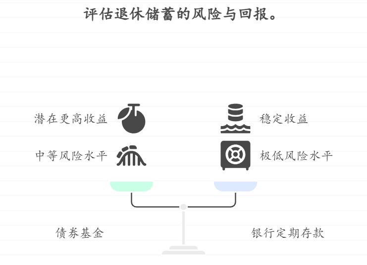 退休5年的老人手里有20万养老金，想稳健理财补贴家用，买债券基金还是存银行定期更靠谱？两者的风险和收益差多少？