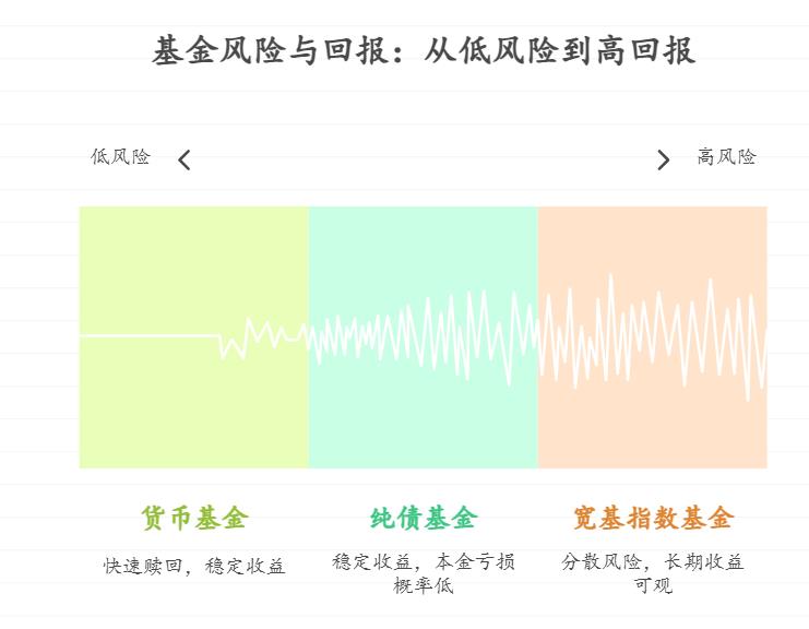月光族年轻人想改掉乱花钱的习惯，每月强制存500元定投基金，这样真能强迫自己攒钱吗？选哪种基金适合新手坚持？