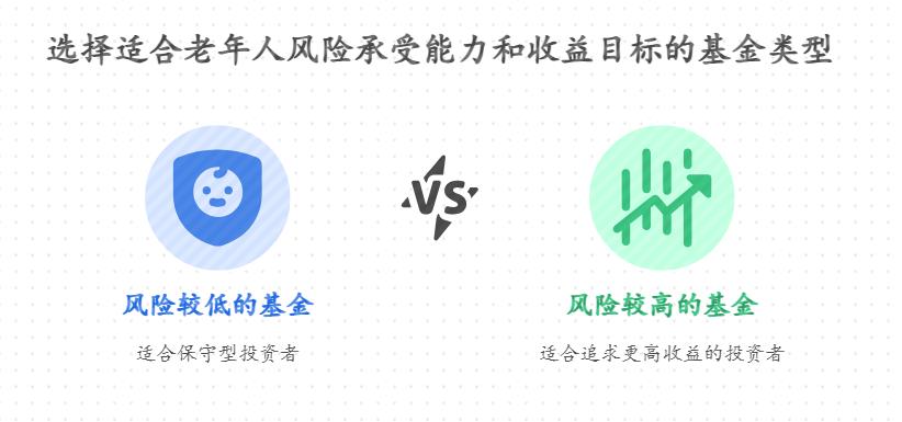 不懂理财的退休老人听说基金定投稳，想每月投1000元攒养老钱，这种方式真的靠谱吗？适合老人的定投基金该怎么选？
