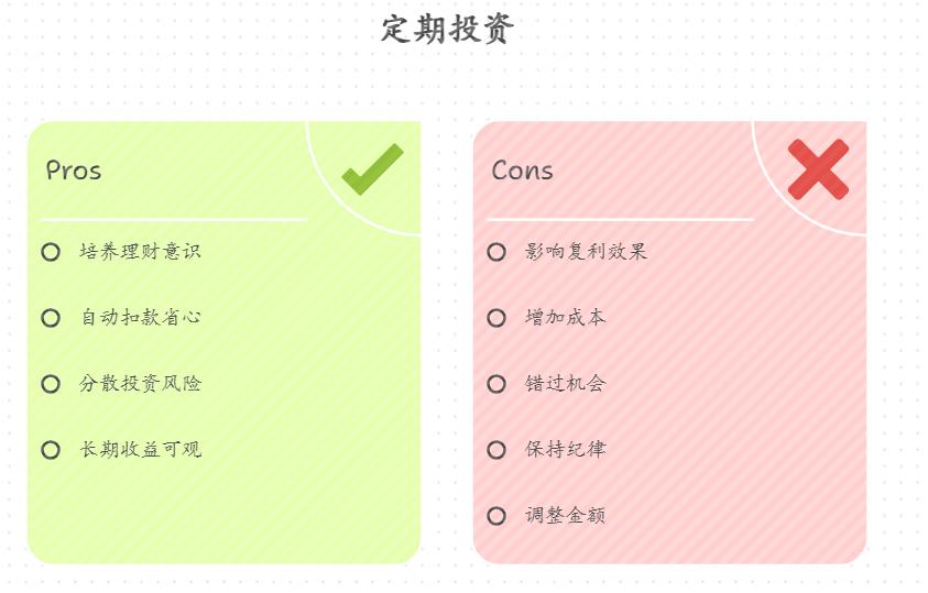 花钱没计划的年轻人，想通过每月定投基金强制攒钱，选每月投2000元的宽基指数基金，能坚持下来养成储蓄习惯吗？中途断投影响大吗？