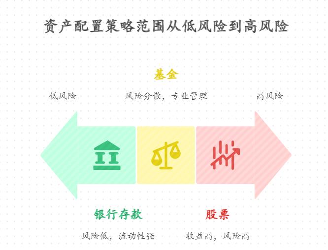 怕理财被骗的老人,正规基金公司的稳健型基金靠谱吗?怎么选到合规的低风险基金?看哪些指标能避坑?