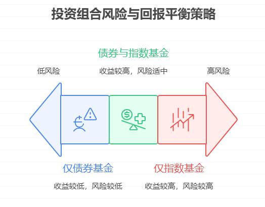 老人用养老钱买基金，只投债券基金够不够抗通胀？需要搭配少量指数基金一起投吗？这样风险会不会太高？