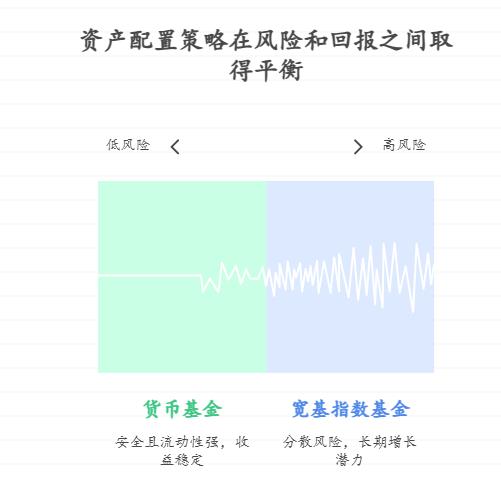 我刚工作没经验，总把钱全放活期，为啥说资产配置非常重要？哪怕积蓄少，该从哪些简单工具开始尝试配置，比如货币基金+宽基？