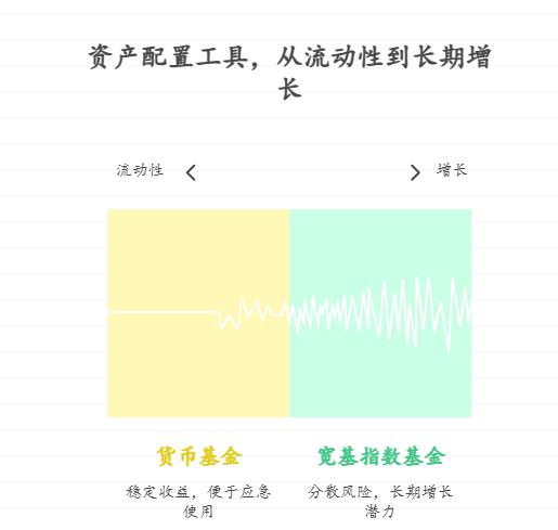 听启牛老师说资产配置非常重要,月光族年轻人想改掉乱花钱的习惯,该怎么通过资产配置强制储蓄?比如工资到账先分“必要支出”和“可投资金”,具体咋操作?