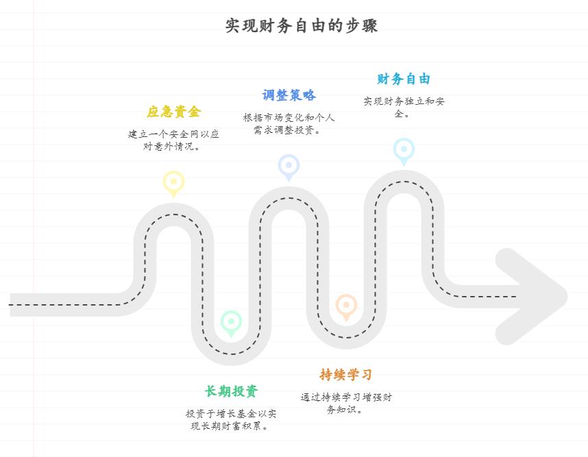 像我这种刚毕业的年轻人工资不高,总觉得“钱少没必要配置”,但大家都说资产配置非常重要,哪怕每月只剩1000元,该怎么分拆投资,积少成多实现财富增长?