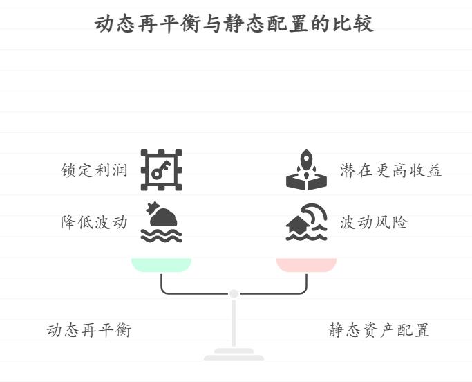 年轻人总把钱全投在“热门基金”里，忽略分散，为啥说资产配置非常重要？积蓄5万的年轻人，该怎么分拆到股基、债基和现金类产品，降低单一风险？