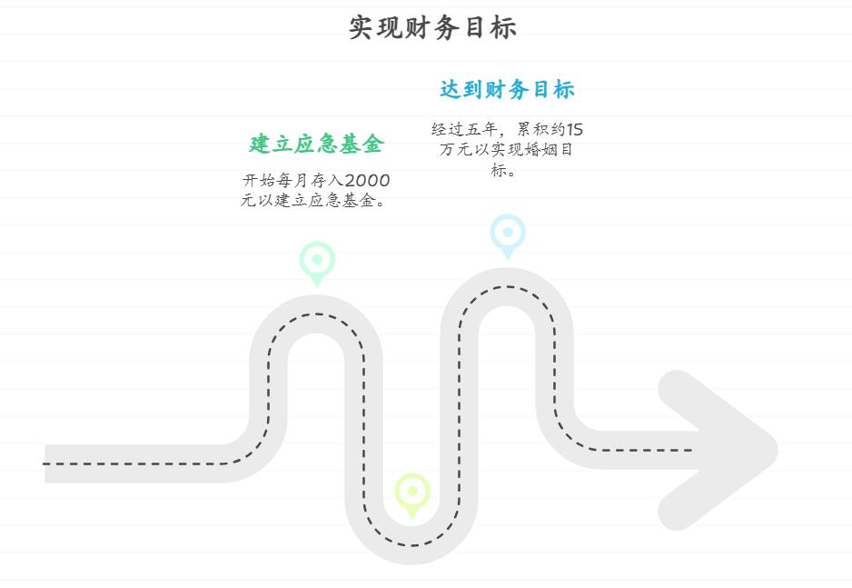 听说资产配置非常重要，刚工作的年轻人既有每月固定支出，又想尝试投资，该怎么设定“先保障生活，再谈增值”的配置顺序？比如先留3-6个月生活费再投资？