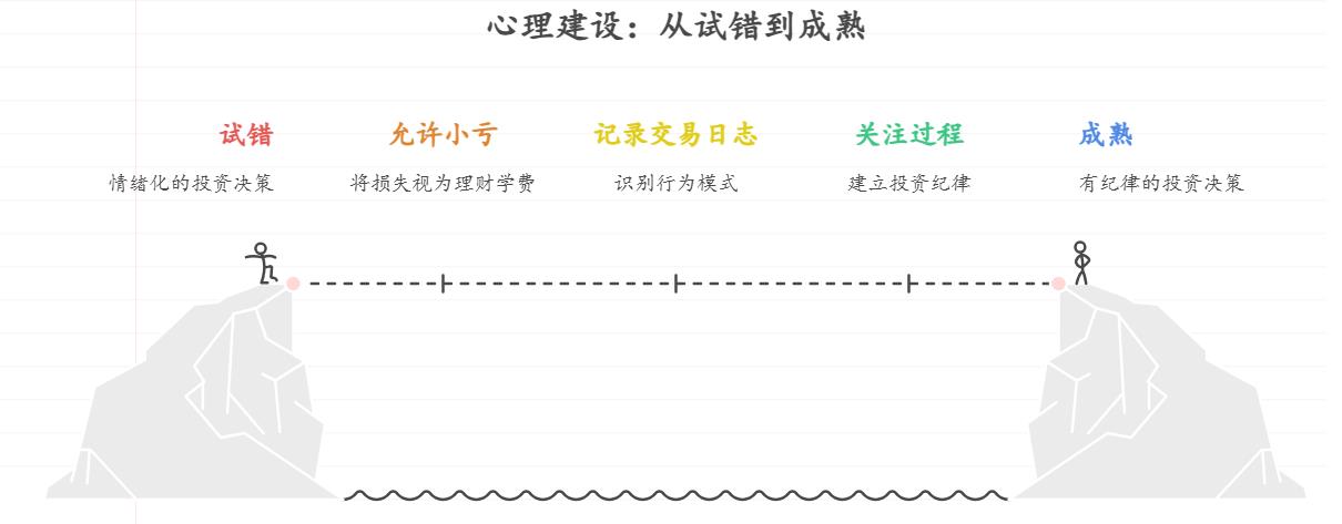刚工作的年轻人总羡慕别人理财赚钱，自己却不敢动，为啥说资产配置非常重要？哪怕从“小资金试错”开始，该怎么配置让风险可控，比如货币基金+少量行业ETF？
