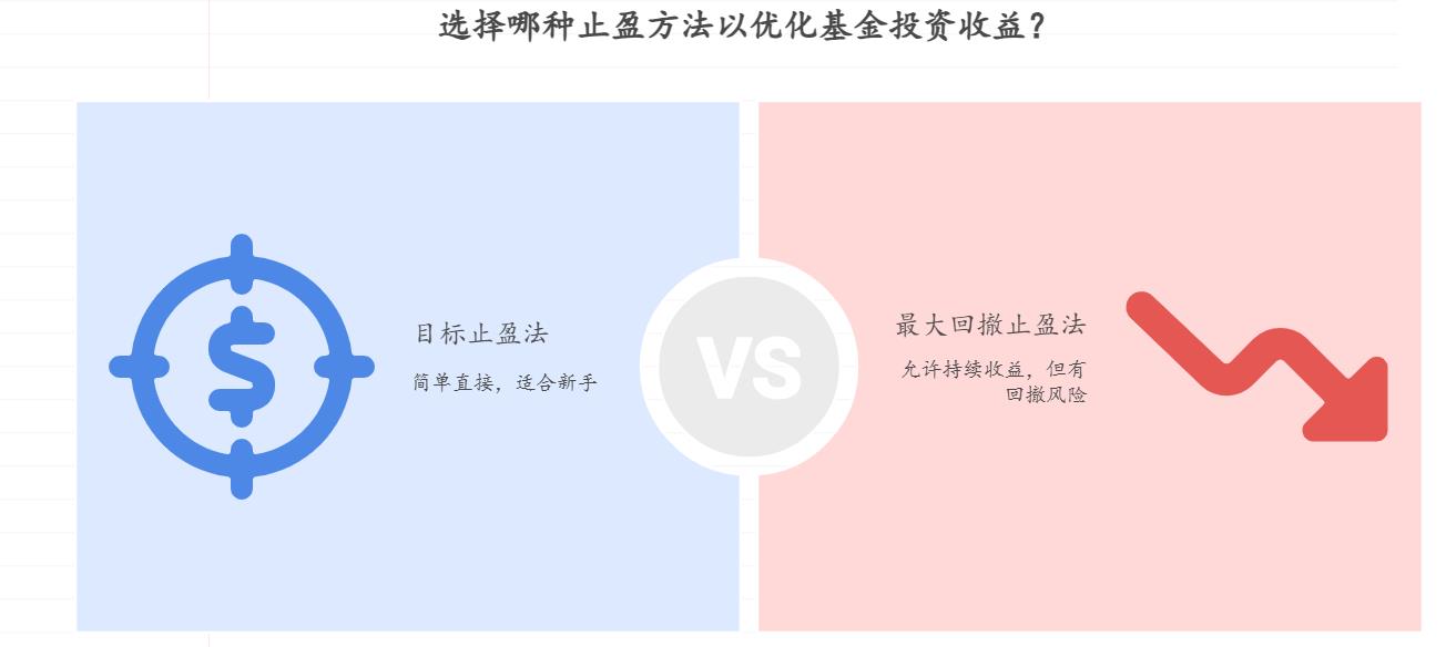 在支付宝买的基金赚了12%,想止盈又怕卖后继续涨,新手该咋设置止盈点?有没有简单好操作的方法?
