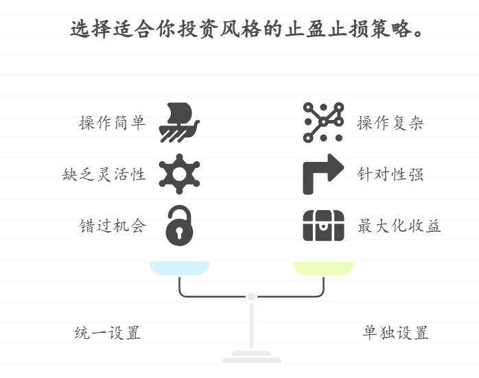 在支付宝买了4只基金,有的赚有的亏,不知道该统一设止盈止损点,还是按每只基金情况单独设置,新手该怎么操作?
