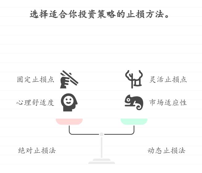 用生活费在支付宝买的基金亏了6%,本金不多但怕越亏越多,止损点设多少合适?是不是跌10%就必须卖?