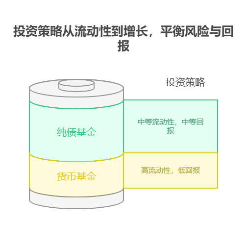 刚毕业在私企工作，担心失业，手里有3万存款，资产配置核心建议怎么储备应急资金?