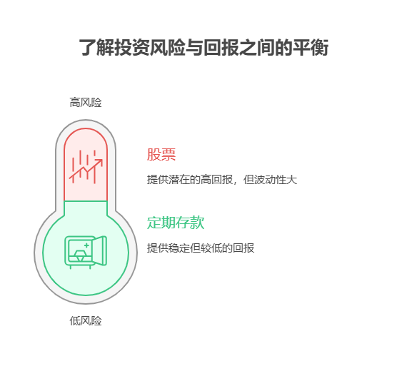 有15万存款，想7万投资股票，8万存定期，资产配置核心认为对普通投资者风险可控吗?