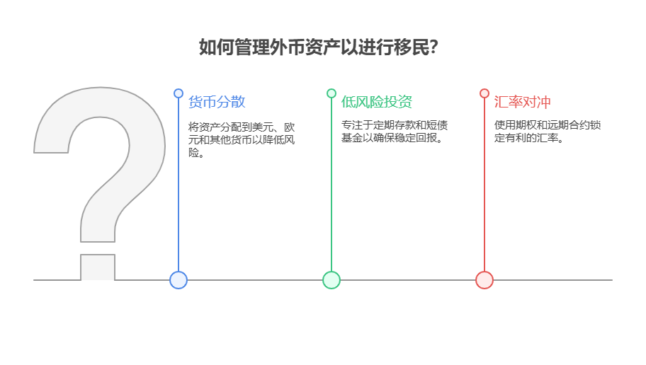 夫妻两人有25万存款，计划5年后移民，资产配置核心怎么规划外币资产?