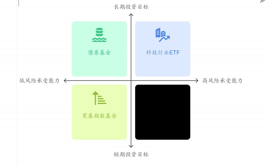 支付宝买的基金忽涨忽跌，赚的时候没止盈，跌了又舍不得止损，怎么克服“贪心”和“恐惧”，制定靠谱的止盈止损规则？