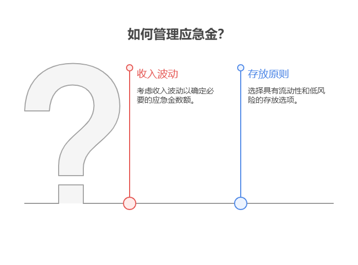 自由职业者有12万存款,想配置3个月生活费作为应急金,资产配置核心建议留多少合适?