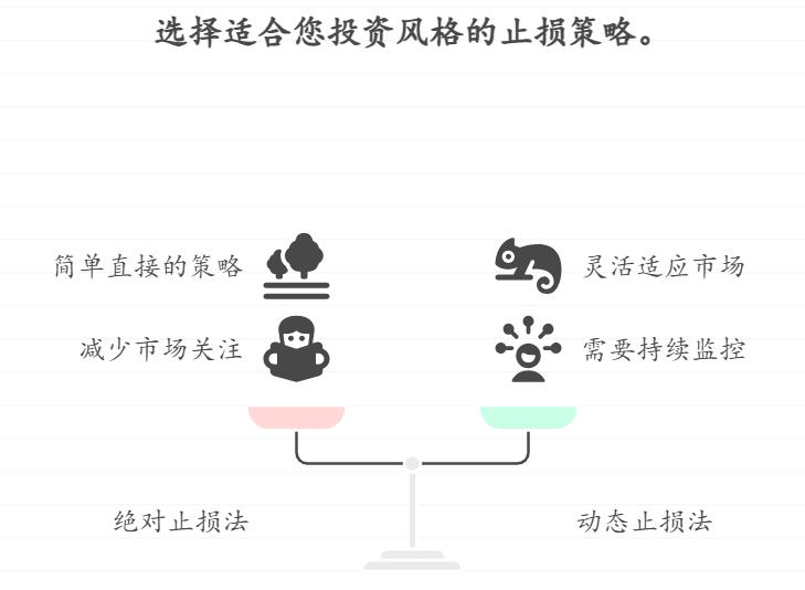 支付宝买的基金亏了11%，但基金经理没变、行业前景也还好，该止损还是相信长期价值？止损要看基金本身好坏吗？