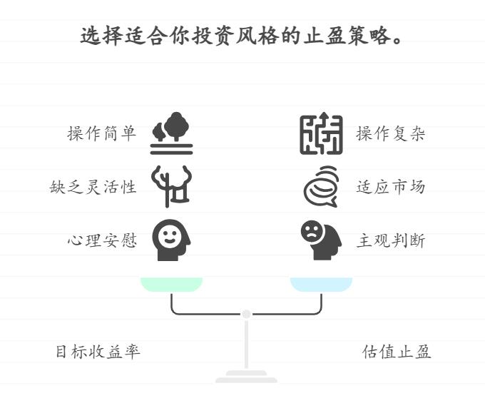 支付宝买的基金收益忽高忽低，用“目标收益率止盈法”还是“估值止盈法”更适合？哪种新手操作起来更简单？