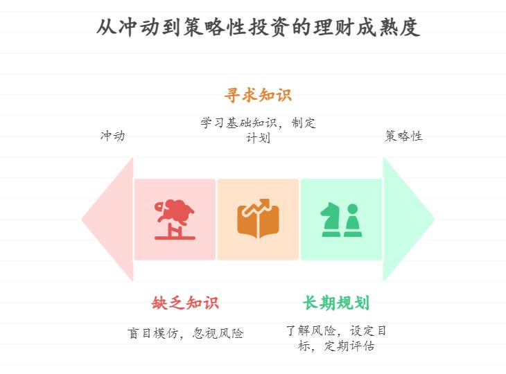加了好几个理财交流群的新手,天天刷到别人晒 “月赚 20%” 的收益截图,看着心痒痒想跟着买,这种跟风操作适合理财小白吗?该怎么克制冲动?