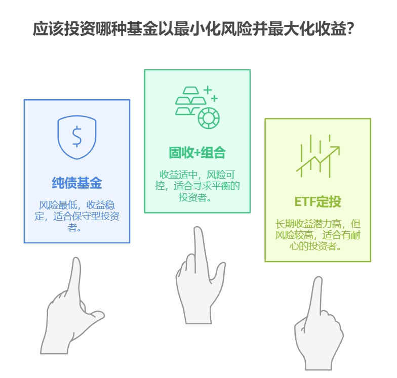 都说基金定投适合长期投，那最短得投多久才能看到效果？一年够不够，还是说至少三五年才行？​