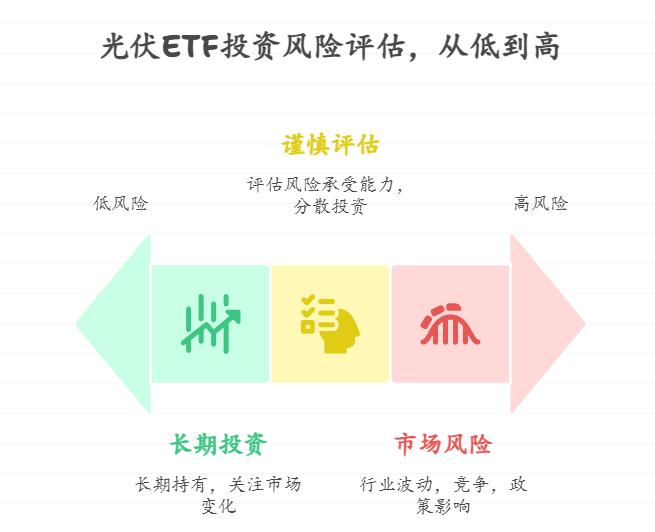 理财小白纠结光伏 ETF 这时候入手算不算抄底,最近价格跌了不少,是真的到低位了,还是可能继续跌?新手抄底需要注意哪些风险?